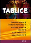 TABLICE - LITERATURA POLSKA, WIEDZA O LITERATURZE, WIEDZA O JEZYKU, HISTORIA, JEZYK ANGIELSKI, JEZYK NIEMIECKI